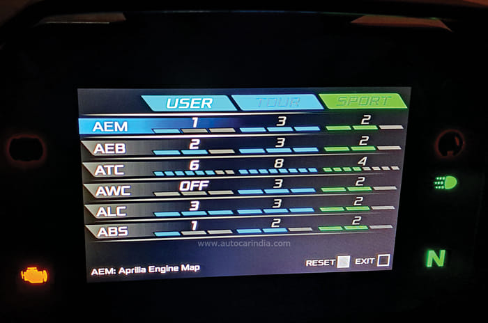 Aprilia Tuono V4 long-term review, 7,605 km report